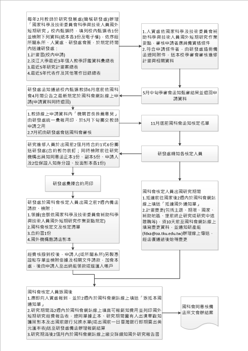 淡江大學研究發展處