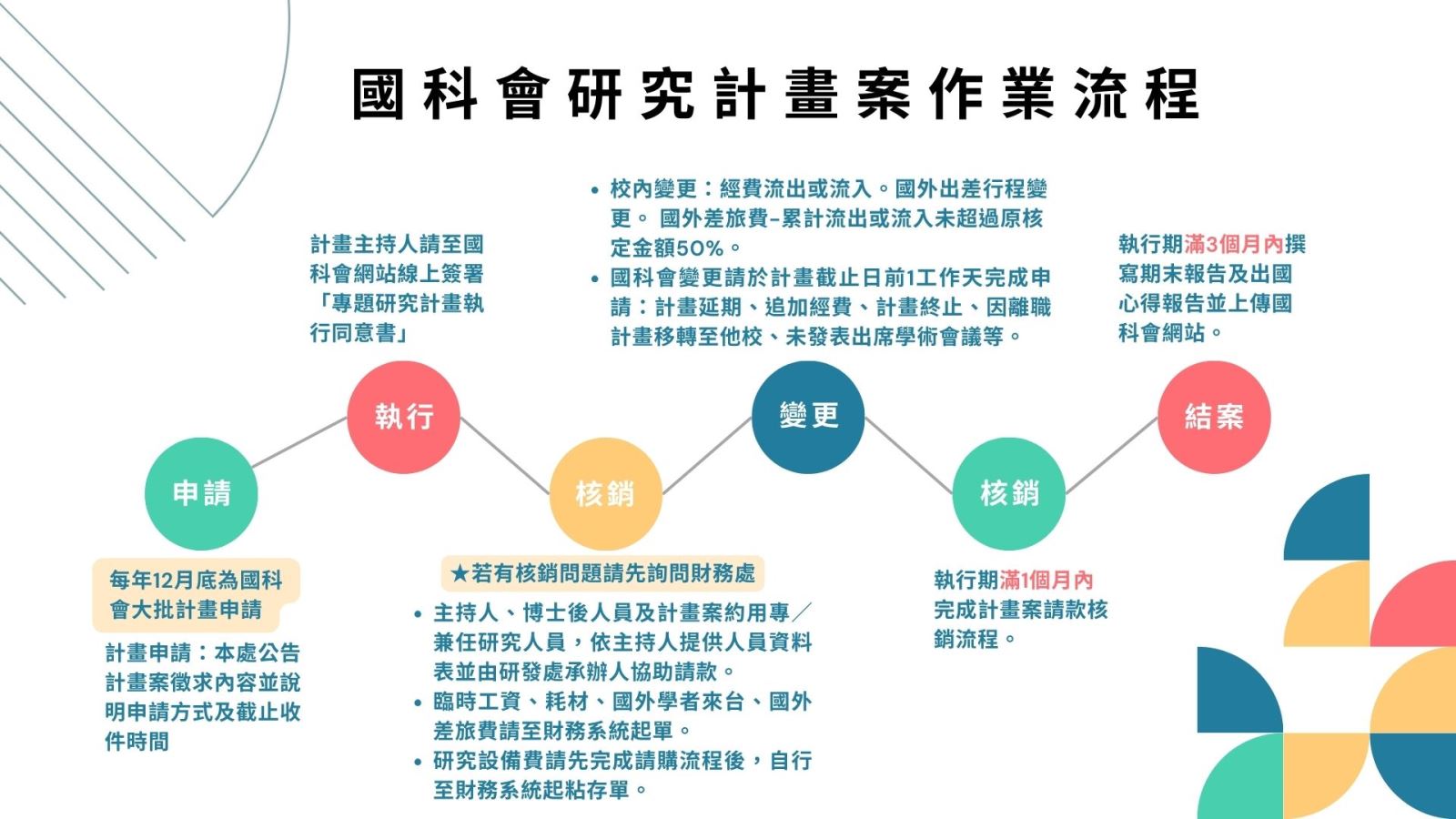流出　國 